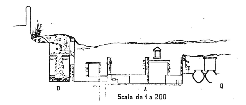 In the N. E. wall of the peristyle-court, above the door which leads into the cella vinaria, is a large niche with aedicula facade (h. 1.10, w. 0,63) consisting of two half-columns and a pediment supported upon a projecting shelf.
Röm. Mitt., xi, 1896, 135; A. PASQUI, Mon. Ant., vii, 1897, 464 and fig. 51.
See Boyce G. K., 1937. Corpus of the Lararia of Pompeii. Rome: MAAR 14, 492, p. 99.
See Pasqui A., in La Villa Pompeiana della Pisanella presso Boscoreale, in Monumenti Antichi VII 1897, p. 464 and fig. 51.