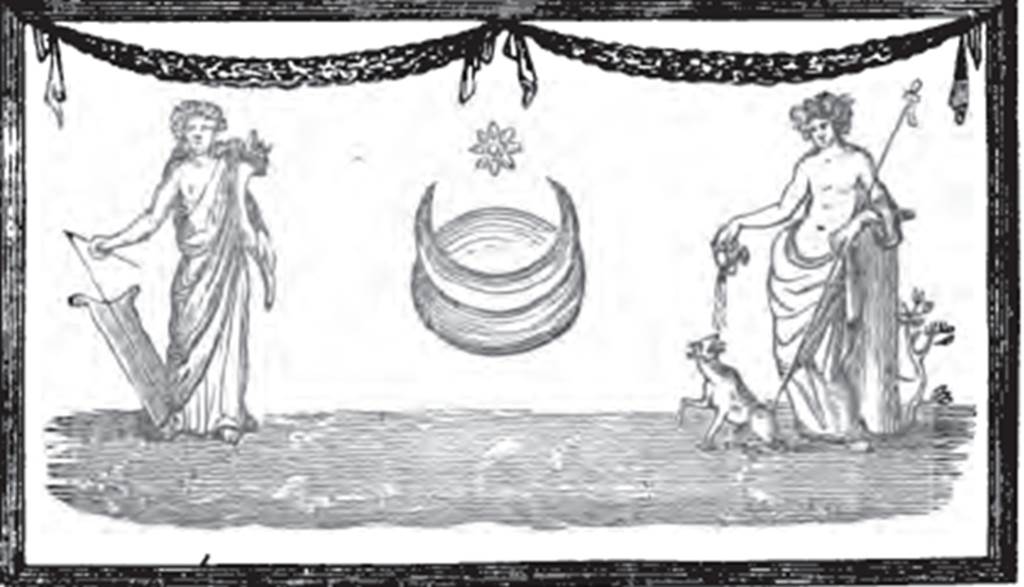 I.2.20 Pompeii. Painting of Bacchus and Fortuna found under the niche on the north wall of garden.
See Fiorelli, Descrizione di Pompei, 1875, (p. 46).
According to Boyce, 
On the north wall of the garden is a lararium painting (h.1.62 by w.230). (Boyce notes that “Sogliano gave the dimensions as height 2.30 by width 1.62, but it is clear from the drawing in Fiorelli that the width is of the greater dimension”.)
In the centre was a globe, attached to it was a crescent moon and above it, a star.
On the left stood Fortuna, holding a cornucopia in her left and a rudder in her right hand.
On the right was Bacchus, resting his left arm on a pilaster and holding a thyrsus.
With his right hand, he tips wine from a kantharos into the mouth of the panther standing at his side.
Across the top are two garlands.
Below a large crested serpent glides amidst plants towards an altar furnished with offerings – an egg and a pine cone.
In the wall beside the serpent is an arched niche (h.0.40, w.0.58, d.0.18, h. above floor 1.20) within which were found various objects.
See Boyce G. K., 1937. Corpus of the Lararia of Pompeii. Rome: MAAR 14. (p.22-23, no.13).
See Fröhlich, T., 1991. Lararien und Fassadenbilder in den Vesuvstädten. Mainz: von Zabern, (p.250, L3, abb.2)
Kuivalainen comments –
“A young half-naked Bacchus is depicted in customary fashion. 
He is in the company of Fortuna, as identified by her attributes, in a garden lararium.”
See Kuivalainen, I., 2021. The Portrayal of Pompeian Bacchus. Commentationes Humanarum Litterarum 140. Helsinki: Finnish Society of Sciences and Letters, (p.129-30, D7).