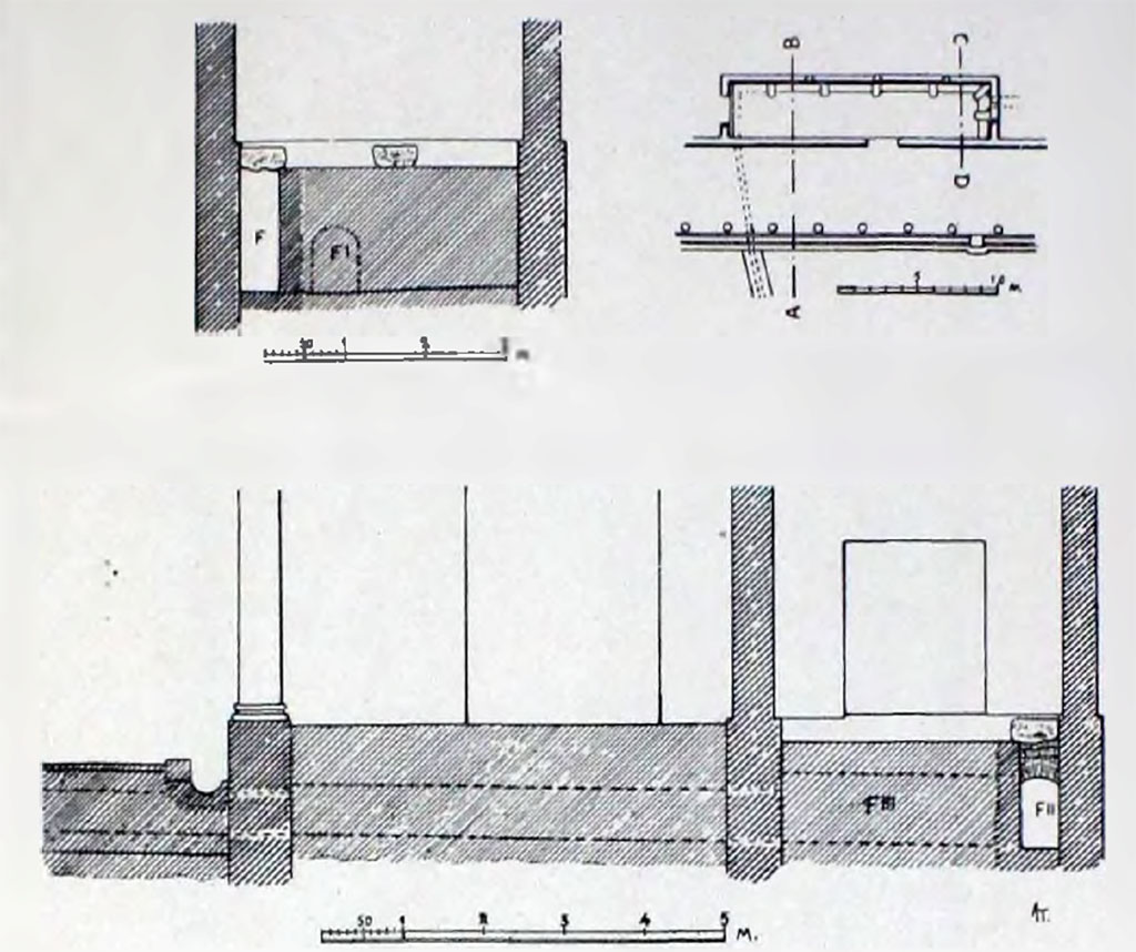 II.7.11 Pompeii. 1939. Plan and sections of latrine building.
According to NdS, "The internal system repeats the usual system of Pompeii's public and private latrines: six seats in vesuvian stone are arranged along the two sides of the south and west above the narrow deep cavity of the drainage channel. A sewer (F111) connected to the drain of the natatio basin. After crossing the podium, the ambulatory and the back wall of the portico, it flowed (rising from a height of 0.65 to 0.87 m.) into the latrine drainage channel (F11), and from there was to discharge into the drainage sewer (F1) outside the pomerium and the walled enclosure. As the partial excavation of the area outside the Gymnasium has shown, this drain was not yet built at the time of the eruption: it stops immediately after the western wall of the latrine. The volume of water and the slope of the flowing surface ensured a hygiene which is not easy to find in the more modest systems of the Pompeian house. It should also be noted that the system had not yet been put into operation at the time of the eruption, because the water channel had not yet been connected to the drainage channel of the natatio".
See Notizie degli Scavi di Antichità, 1939, p. 192-3, fig. 17.