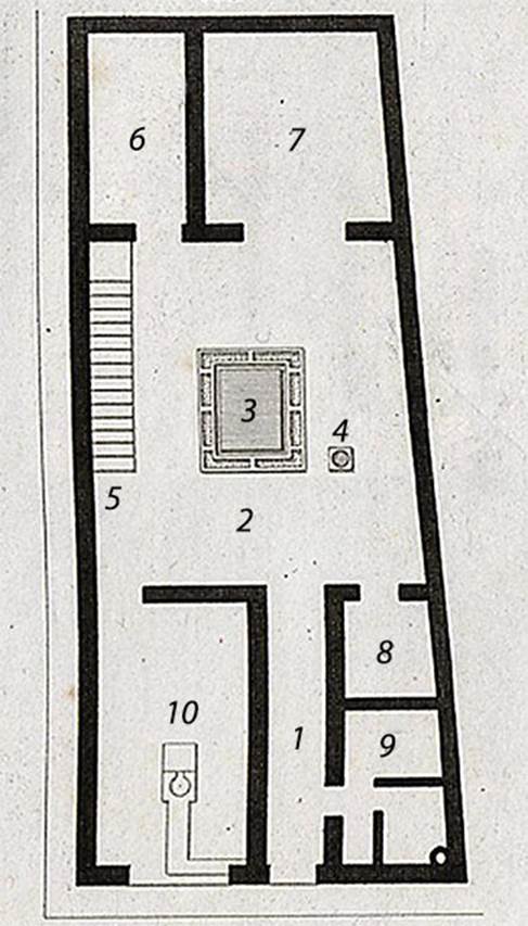 VI.5.13 Pompeii. 1824 plan by Mazois.
See Mazois, F., 1824. Les Ruines de Pompei: Second Partie. Paris: Firmin Didot, pl. XI, fig. II.
See PAH, I, 3, 16, 15 mar 1809: and PAH, I, 3, 17-18, 25 mar and 8 apr 1809.
According to Dyer, this would have been a middle-class house, having an atrium but no peristyle.
The atrium 2 was “displuviatum”: that is, the roof instead of sloping down to the four-sides of the square opening in the middle of it, and thus throwing the rainwater into the impluvium (or the basin below), slanted away from it towards the sides of the house, and thus threw the rainwater outside instead of inside.
There were rooms on each side of the prothyrum (or entrance corridor) 1, which was very long for the size of the house.
The larger room (10), on the left (see VI.5.12), was evidently a shop (or bar) as it had a stone counter in it. 
As it was connected with the interior of the house, it was no doubt kept by the same proprietor.
The smaller rooms (8) and (9) on the other side of the entrance corridor were probably used as a kitchen and a small room, possibly for the slave who acted as porter or door-keeper.
On the further side of the atrium were two rooms (6) and (7) which were handsomely decorated.
Their use cannot be certainly determined, but one of them probably served as a dining-room.
On the left-hand side of the atrium was a flight of stairs (5) leading to two rooms on the upper floor.
Notwithstanding its small size, this house was very beautiful and tastefully decorated with paintings, the subjects of which were taken from Greek mythology, and from Homer’s Odyssey.
They have now perished, but they were perfect in 1812 when seen by Mazois, who made copies of them.
One of them represented Ulysses drawing his sword upon Circe to avenge his companions transformed by the enchantress.
Circe is using the supplicatory gesture so frequently described in the Greek poets, by falling on her knees and endeavouring to clasp with one hand the knee of Ulysses, while she stretches out the other to touch his beard.
Her head is surrounded with a nimbus, or glory, which appears like a plate of solid gold, resembling that seen around the heads of saints in early Christian pictures.
Another painting represented Ulysses discovering Achilles at Skyros among the daughters of Lycomedes.
See Dyer, T., 1867. The Ruins of Pompeii. London: Bell and Daldy, p. 75-76.