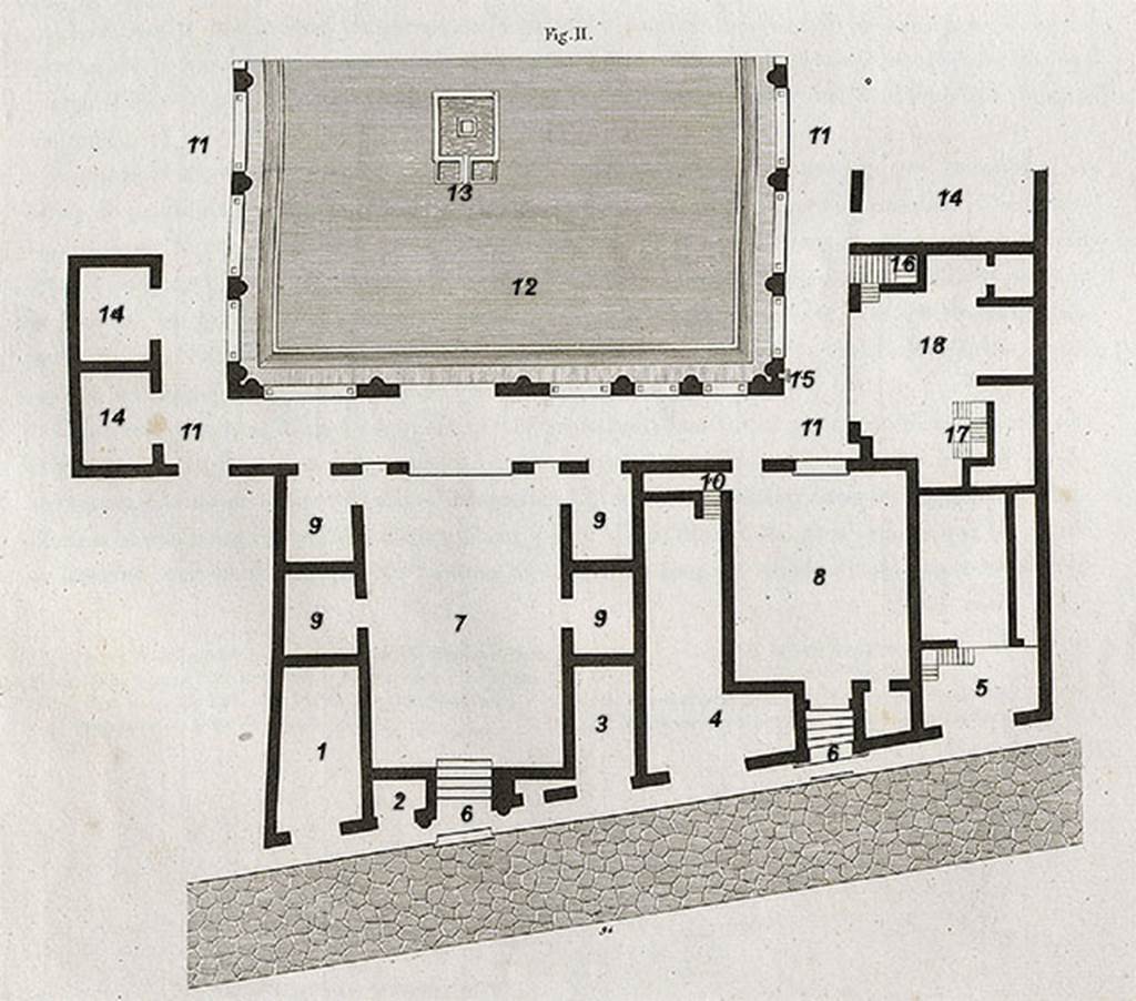 VI.17.32 Pompeii. 1824. Plan of house. VI.17.38 (on left lower), 37, 36, 35, 34, 33, 32, and VI.17.31 (on right lower).
The lower doorways correspond to entrances on Via Consolare. The peristyle would have been on the west side.
See Mazois, F., 1824. Les Ruines de Pompei: Second Partie. Paris: Firmin Didot. (Tav XIII).
According to Mazois (p.53) 
“This house, known as House of Polybius, must have belonged to one of the richest inhabitants of the town.
It was remarkable because of its two main entrances in the same façade and its double vestibule; but we proceed to describe the plan.
Shops (1, 2, 3, 4, 5) occupy the façade; the shop (4) was linked to the interior of the house.
The two entrance doorways (6), have no entrance corridor; 
Rooms (7) and (8) larger than ordinary rooms also served as the vestibule; 
Around the edge of room (7) were various rooms. 
By these two waiting rooms one entered a large Corinthian atrium, whose portico (11), formed by arches and pillars was decorated with engaged columns, surrounding a courtyard (12), decorated with a fountain (13). 
These arches were closed with glass frames. (See Note 1 below).
Around the portico we have different rooms numbered (14), and here we find a small fountain (15). 
The stairs (16) and (18 –this should presumably be 17) lead by one to the kitchen areas and to the underground part, the other to a few rooms on the upper floor, but perhaps neither one nor the other could be the main staircase. 
Room (18) would have been used by the “manager” of the house.
This dwelling would certainly be one of the most interesting found in Pompeii, without the ruinous state in which it was found.  
It was built, as all the houses on the edge of the sea, on the demolished ancient walls of the city, with a magnificent view and refreshing and healthy breezes in the warm country.
The portico (11) and rooms (9), (18) and (14) were all paved with mosaics. This kind of flooring is almost general at Pompeii.
(Mazois - Note 1: It is demonstrated today that the ancient knew about the use of glass. 
Conserved at the Musee des Studj at Naples, are several beautiful samples of glass tiles found at Pompei, and I myself own some fragments which can be compared to the most beautiful modern glass, etc). 
(See Plin., lib XXXVI, cap 22)
PAH 1,3, 1808 (p.3)
“9 Aprile - Si e lavorato nella passata settimana nella casa detta di Polibio, a levare terra dalla parte occidentale, dove al piano del portico si e scavata una gran stanza con pavimento di musaico ordinario; dirimpetto all’ingresso principale alla stessa stanza, per mezzo di due murella, vi resta formato un sito, che credo destinato fosse a porvi un letto, con pavimento pur anche di musaico, che per quel poco che puo vedersene, pare non sia de’comuni.”
(translation – “9th April 1808. They have worked for the past week in the house of Polybius, to remove earth/soil from the western part, where at the floor of the portico, a large room with an ordinary mosaic floor had been dug, opposite the main entrance to the same room, by means of two small walls, there was a site, that I believe was intended to put a bed, with a mosaic floor, that by the small amount that can be seen, was not common.”)