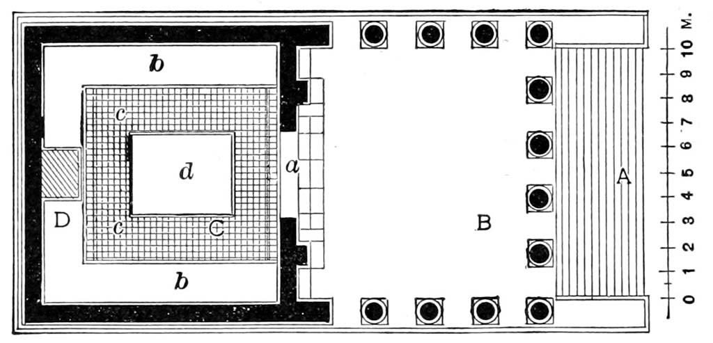 VIII.1.3 Pompeii. Mau Fig. 56. Plan of the second temple, restored.
A. Steps.
B. Portico.
C. Cella.
D. Pedestal of the statue of the divinity.
a. Door of cella.
b. Floor border of white mosaic.
c. Pavement of coloured marbles.
d. Ornamental centre.