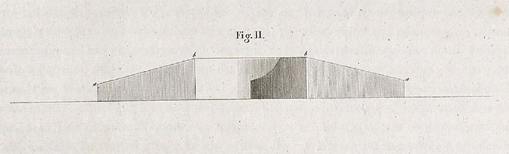 VIII.3.14 Pompeii. pre-1824. Drawing by Mazois of the sigma 16.
This table bed, of a circular shape, is what was called a sigma; there are portable ones "Accept this sigma as a circular form”, said Martial; “they hold eight people." In the centre, a monopodium, or round table with a single foot, is placed; several marble ones have been found in the excavations.
See Mazois, F., 1824. Les Ruines de Pompei : Second Partie. Paris : Firmin Didot, p. 50 pl. XII, fig. II.