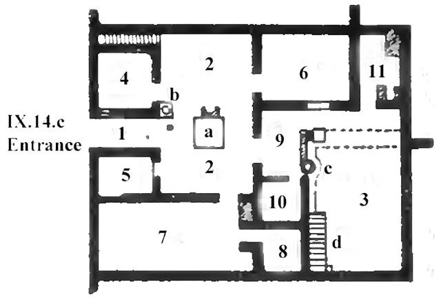 IX.14.c plan IX.14.c Pompeii. House. Room Plan