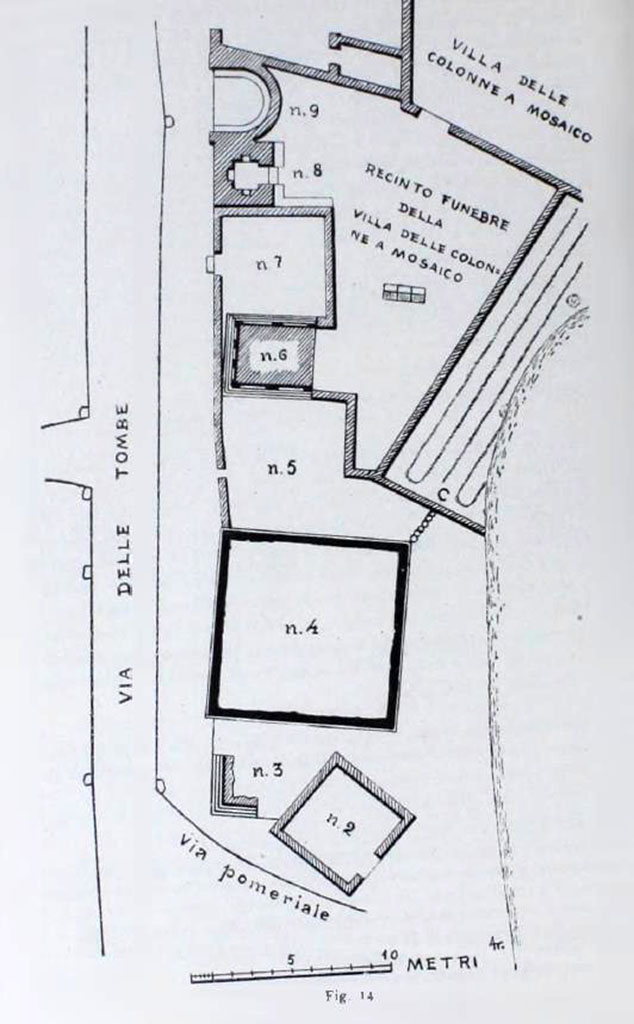 HGE06 Pompeii. Drawing from Notizie degli Scavi, 1943 (p.296, fig.14).
Details of tombs HGE02 – HGE09, including the rear entrance to HGE08 in the funeral enclosure of the Villa of the Mosaic Columns, (p.295-314).
According to Jashemski –
“Since this was the only tomb that had a door leading from the tomb chamber into the garden, and since the only entrance to the garden was from the villa of the Mosaic Columns, it was obvious to Maiuri that the tomb and its garden belonged to this villa.”
See Jashemski, W. F., 1993. The Gardens of Pompeii, Volume II: Appendices. New York: Caratzas, (p.256).