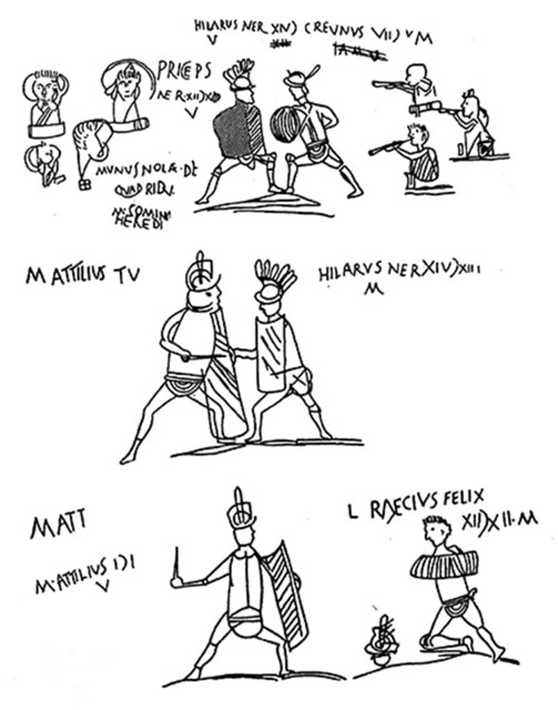 Pompeii Porta Nocera. Tomb 14EN. Drawings of gladiator graffiti from tomb.
According to Jacobelli, these are from tomb 14EN.
See Jacobelli, L., 2003. Gladiators at Pompeii. Rome: L’Erma di Bretschneider, p. 51.
According to Epigraphik-Datenbank Clauss/Slaby (See www.manfredclauss.de) these read as follows
The top set is CIL IV, 10236.
M(arcus) Attilius t(iro) v(icit) / Hilarus Ner(onianus) |(pugnarum) XIV |(victoriarum) XII m(issus) // M(arcus) Attilius |(pugnarum) I |(coronarum) I v(icit) / L(ucius) Raecius Felix |(pugnarum) XII |(coronarum) XII m(issus) // Princeps Ner(onianus) |(pugnarum) XII |(coronarum) XII v(icit) / Creunus |(pugnarum) VII |(coronarum) V m(issus) // Munus Nolae de / quadridu(o) / M(arci) Comini / Heredi(s)
The middle two gladiators are CIL IV, 10238a.
M(arcus) Attilius t(iro) v(icit) // Hilarus Ner(onianus) |(pugnarum) XIV |(victoriarum) XIII m(issus)
The bottom pair are CIL IV, 10236a.
M(arcus) Att(ilius) / M. Attilius |(pugnarum) I |(coronarum) I v(icit) // L(ucius) Raecius Felix |(pugnarum) XII |(coronarum) XII m(issus) //