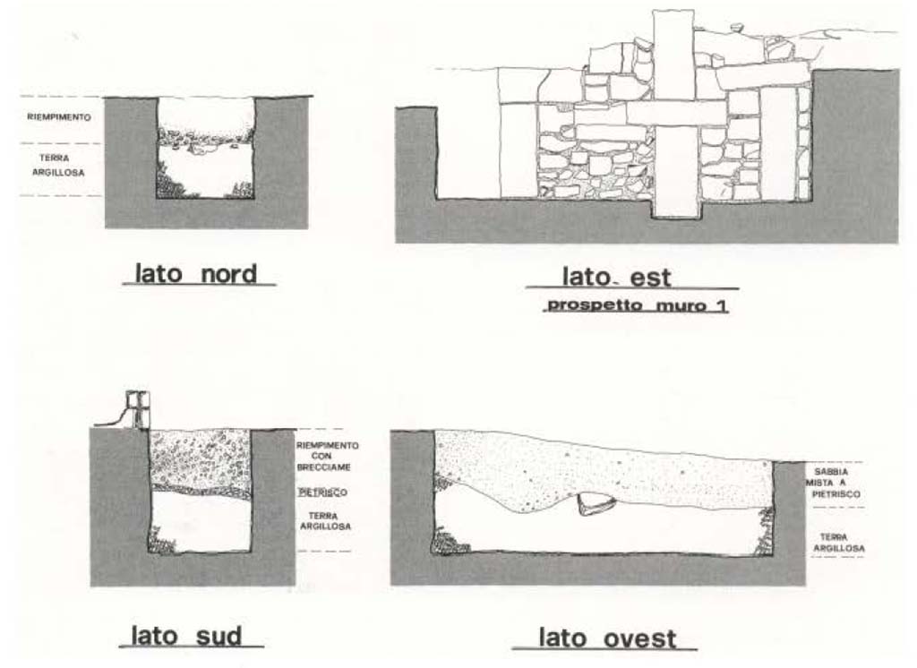 Gragnano proprietà Malafronte. 1984. Fig. 6. Saggio 2, sezione stratigrafica.
Gragnano proprietà Malafronte. 1984. Fig. 6. Trench 2, stratigraphic section.
Vedi/See Miniero P., Di Giovanni V., Gasperetti, G. Insediamenti di età repubblicana nell' ager Stabianus in Rivista di Studi Pompeiani V, 1991-2, p. 24 fig. 6.