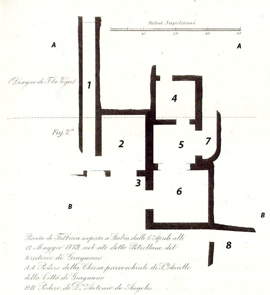 Gragnano, Petrellune, remains on farms of the parish church of St. Aniello and D. Antonio de Angelis. Plan.
A—A = Podere della chiesa parrocchiale di S. Aniello.
B—B = Podere di D. Antonio de Angelis.
See Ruggiero M., 1881. Degli scavi di Stabia dal 1749 al 1782, Naples. Tav. X, fig. 2.