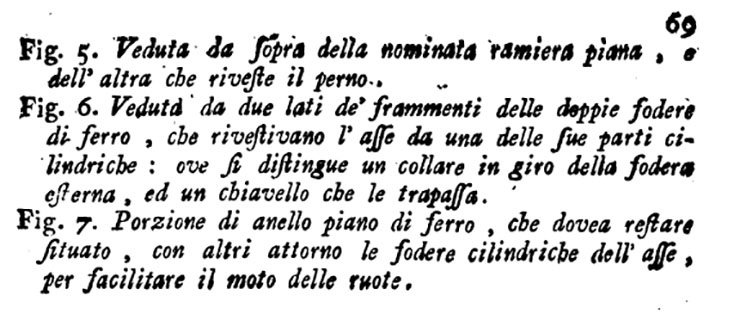 Stabia, Casa di Miri. Room 24. 1783. Key to plan, cross section and detail of trapetum by Francesco La Vega.
See Grimaldi D., 1783. Memoria sull' Economia Olearia Antica e Moderna, Napoli: Stamperia Reale, p. 69, Tav. I.