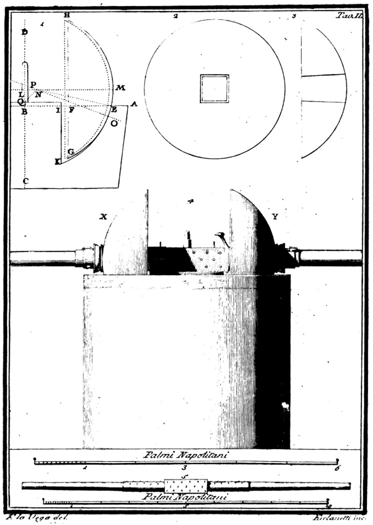 Stabia, Casa di Miri. Room 24. 1783. Detail of mill by Francesco La Vega.
See Grimaldi D., 1783. Memoria sull' Economia Olearia Antica e Moderna, Napoli: Stamperia Reale, Tav. II.