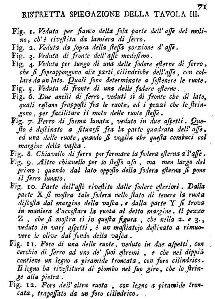 Stabia, Casa di Miri. Room 24. 1783. Key to detail of parts by Francesco La Vega.
See Grimaldi D., 1783. Memoria sull' Economia Olearia Antica e Moderna, Napoli: Stamperia Reale, p. 71, Tav. III.