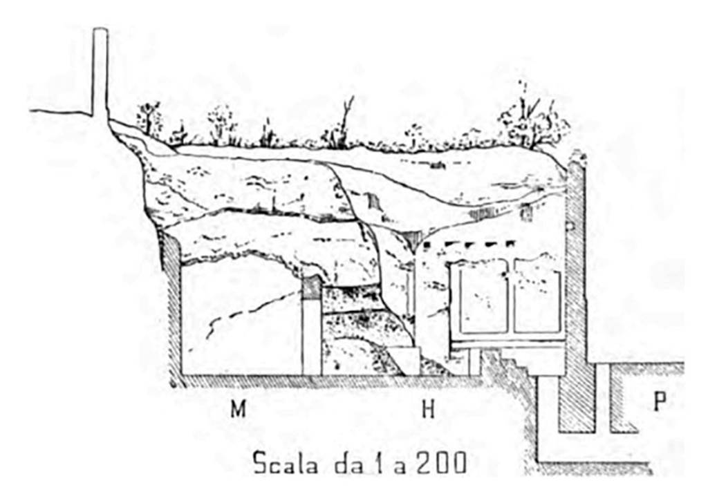 Villa della Pisanella, Boscoreale. 1897. Cross section of kitchen area showing imprints of wooden construction in the ash.
See Pasqui A., La Villa Pompeiana della Pisanella presso Boscoreale, in Monumenti Antichi VII 1897, Fig.42.