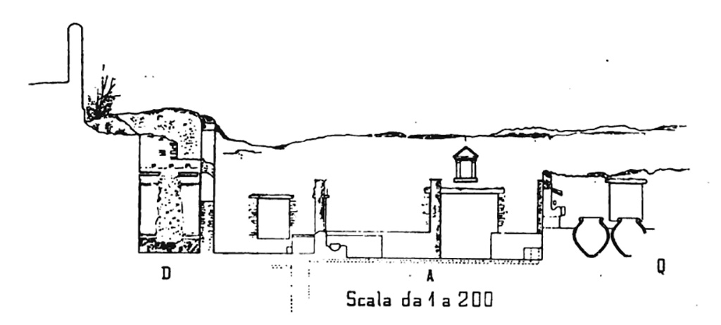 Boscoreale, Villa della Pisanella. 1897. Cross section of Cubiculum/Ala D, Peristyle A, and Cella Vinaria Q.
Above the door of peristyle A can be seen a lararium.
See Pasqui A., La Villa Pompeiana della Pisanella presso Boscoreale, in Monumenti Antichi VII 1897, fig. 49.